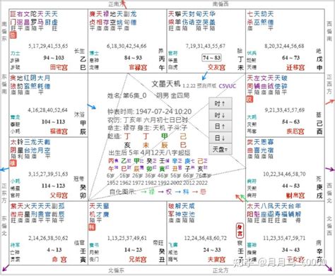 紫微斗數 金四局|金四局：2024年最旺的命格